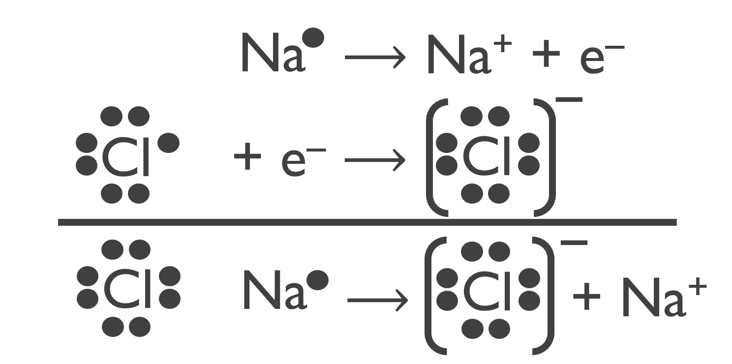 The attraction between the cation and anion draws them together to form NaCl. The resulting electrically neutral compound, sodium chloride, is represented with the chemical formula NaCl.