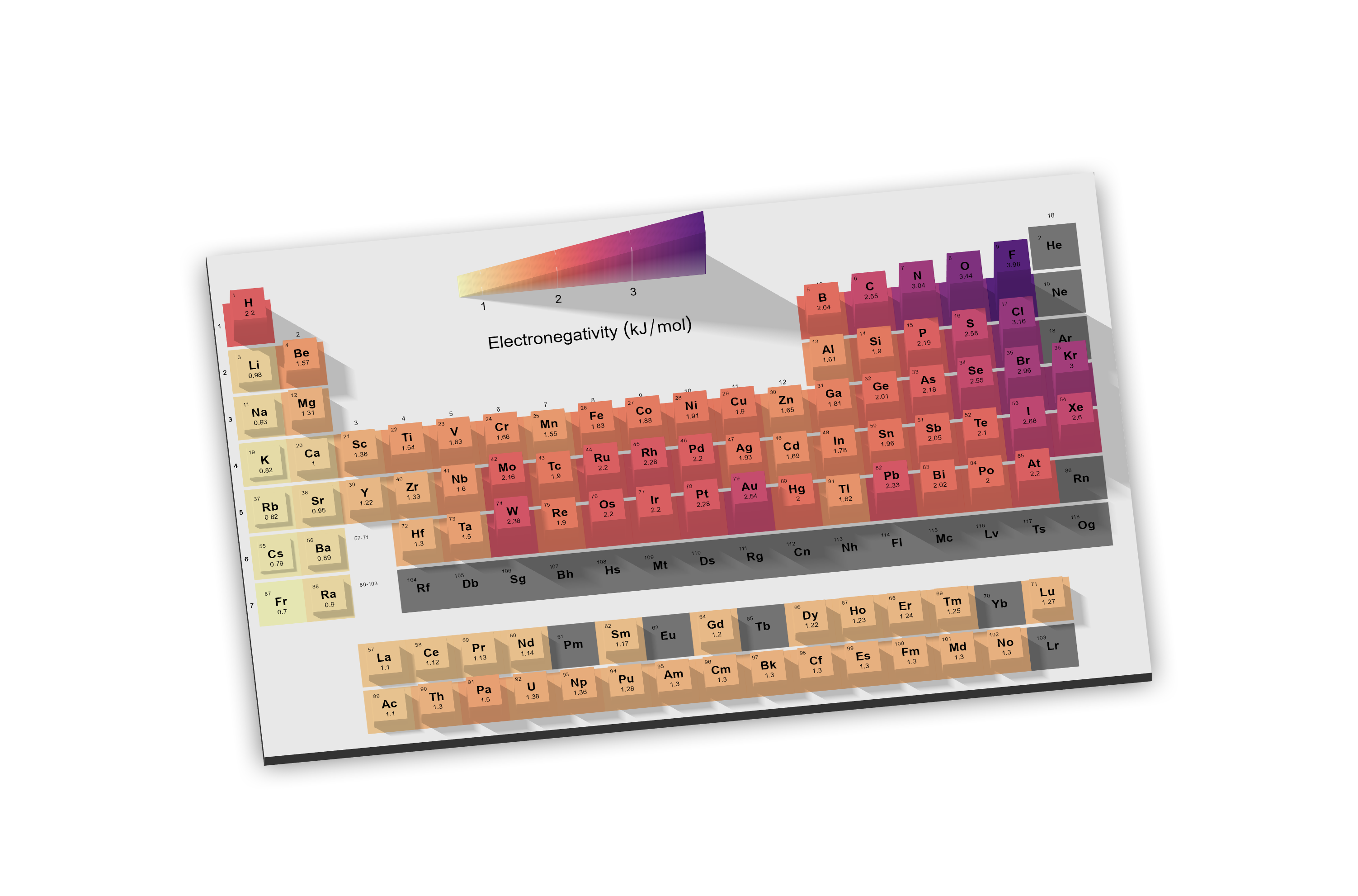 Electronegativity