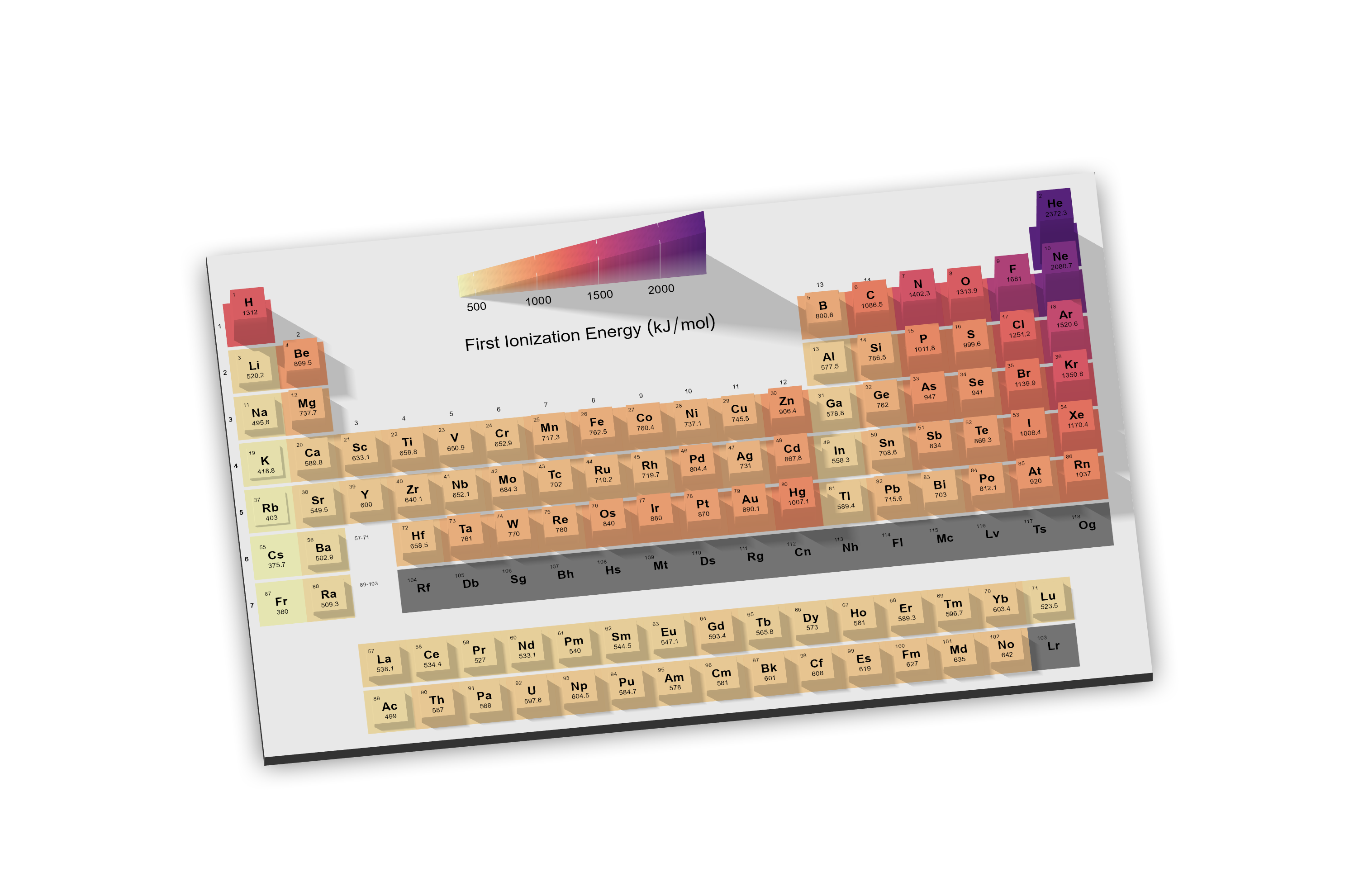 Ionization Energy (First)