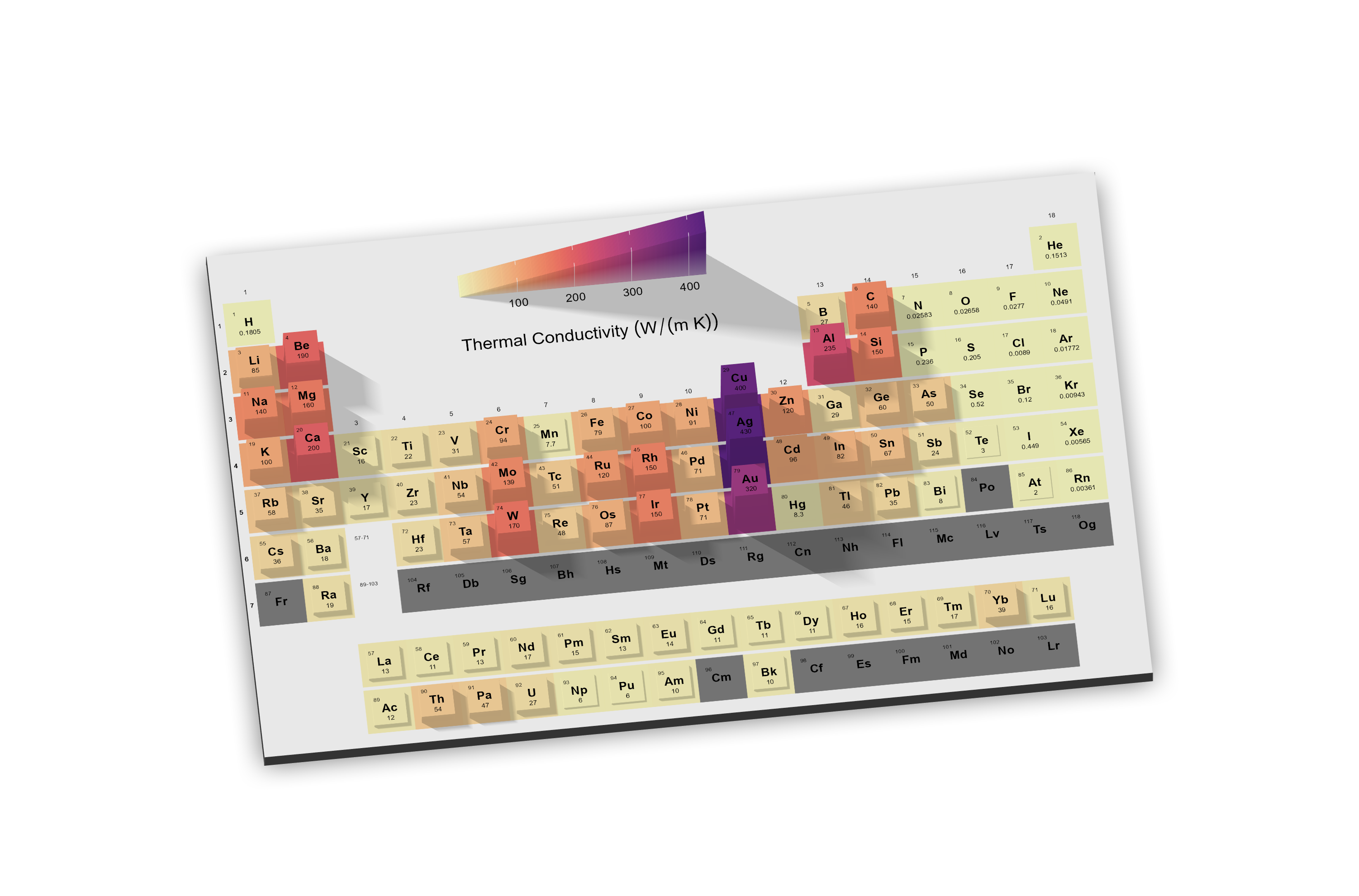 Thermal Conductivity